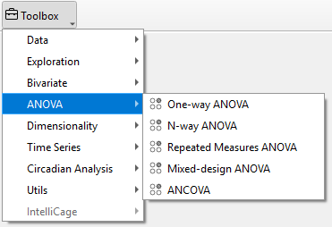 Figure: ANOVA widgets